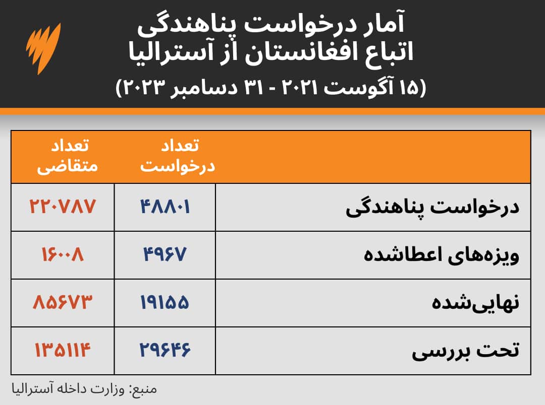 Offshore Humanitarian Afghan Key Statistics (1).png