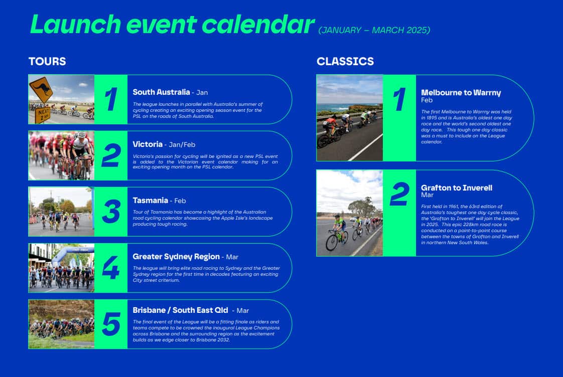 Proposed calendar for the 2025 ProVelo Super Series