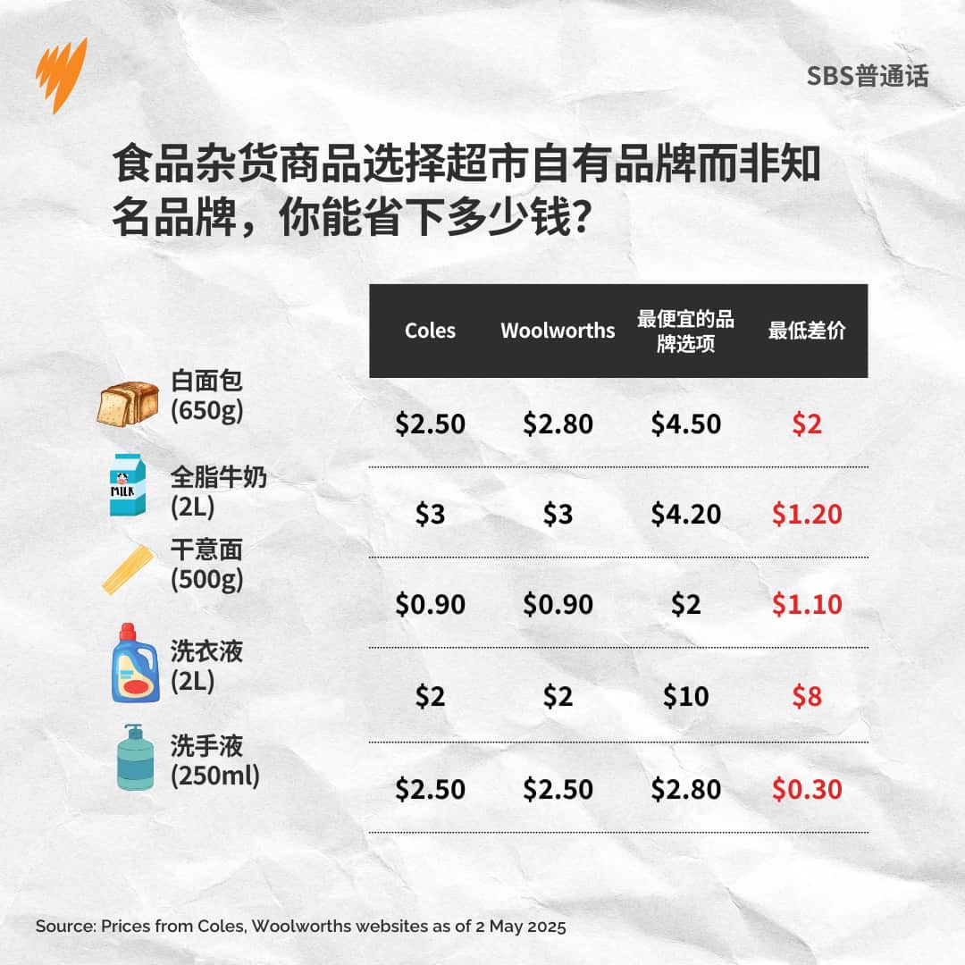 20250506 FB HOME BRAND GROCERY COSTS ALC DCO mandarin.png