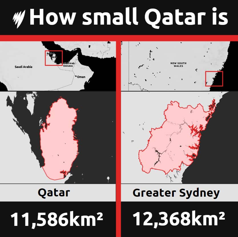A graphic showing the size of Qatar compared to the size of Sydney