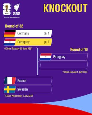 A colourful graphic displaying the World Cup bracket for the winners of the Germany v Paraguay and France v Sweden matches. Paraguay is progressing. France and Sweden have not played yet.