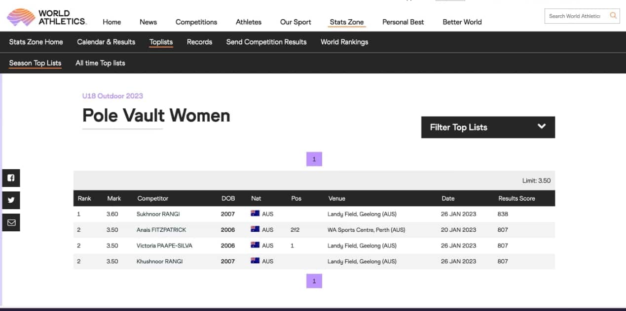 Rangi at world stage.png