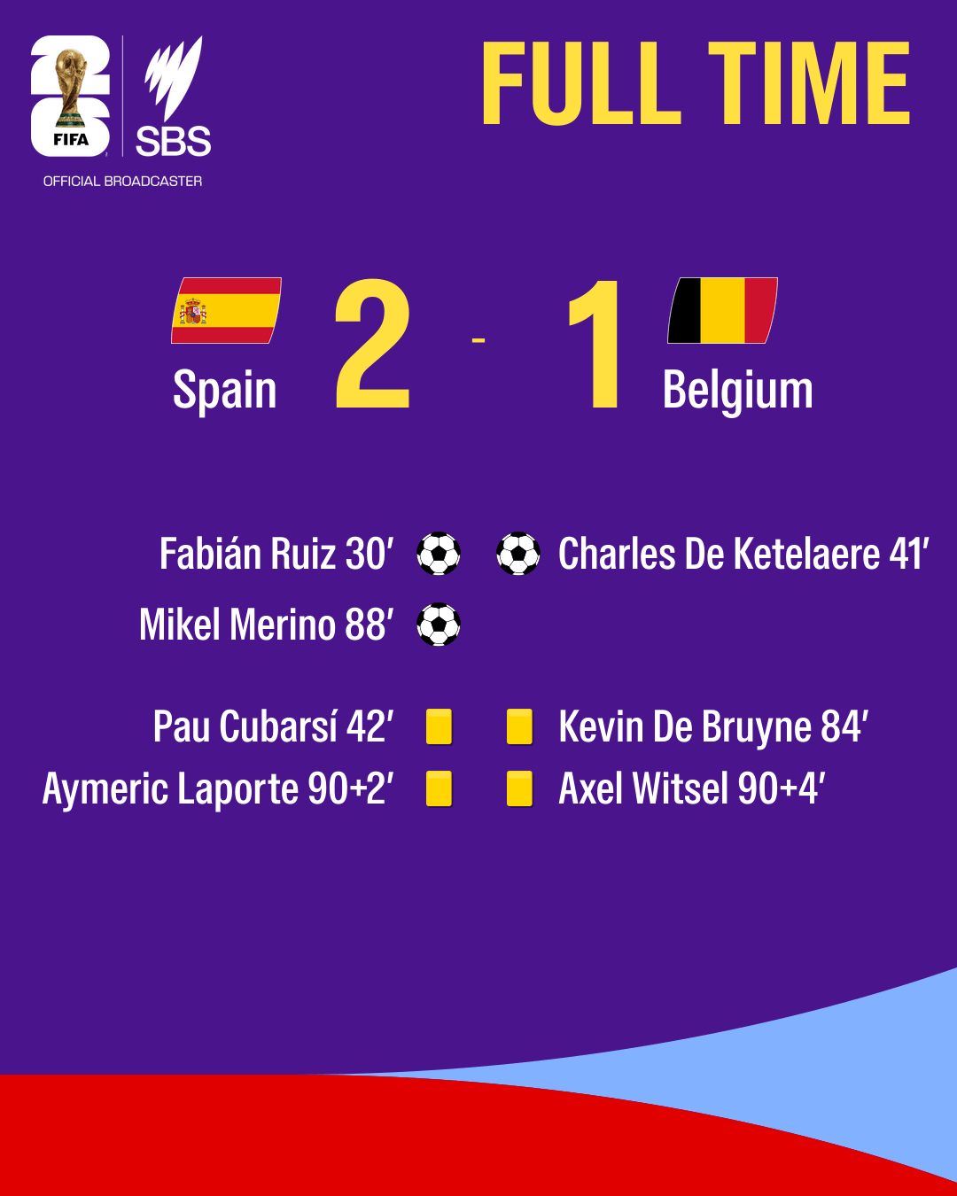 A colourful graphic showing the full time scoreline from Spain v Belgium quarter final at the 2026 World Cup.