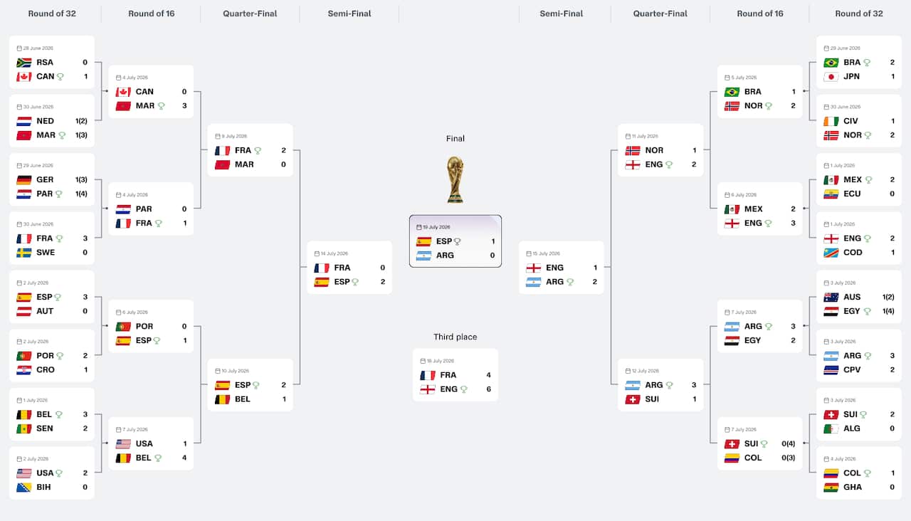 Knockout Bracket.jpg