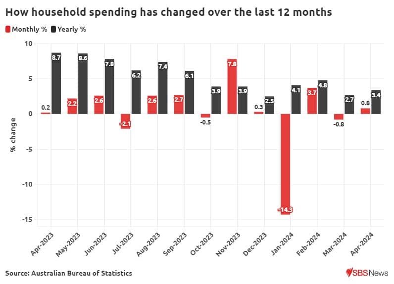 Change in household spending .jpeg