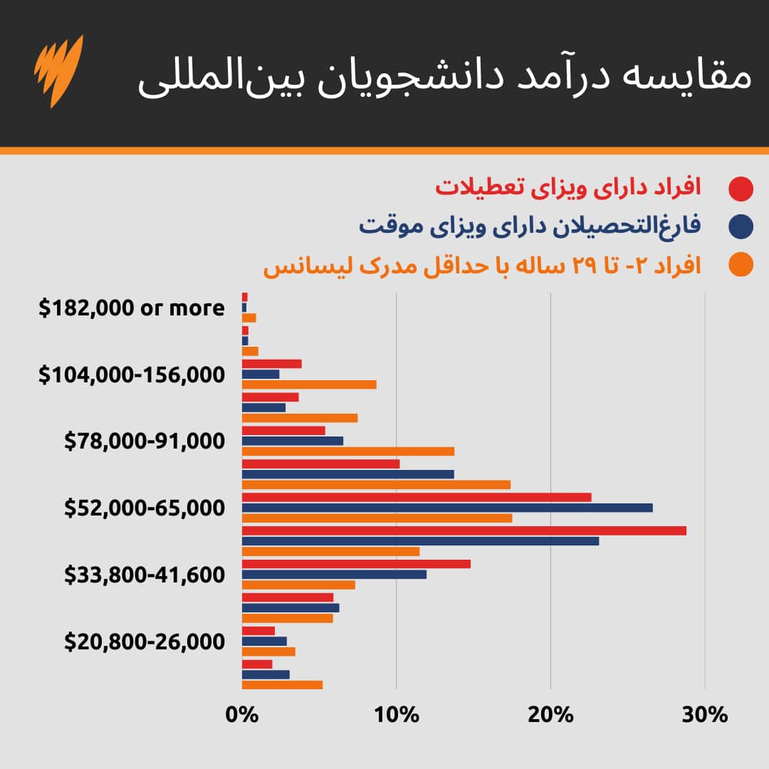 Single Line chart.png