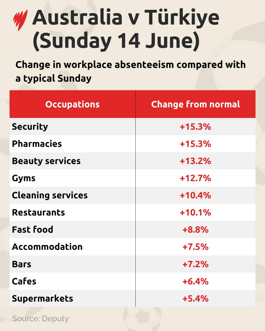 SICK LEAVE CHANGE WC Australia v Türkiye.png