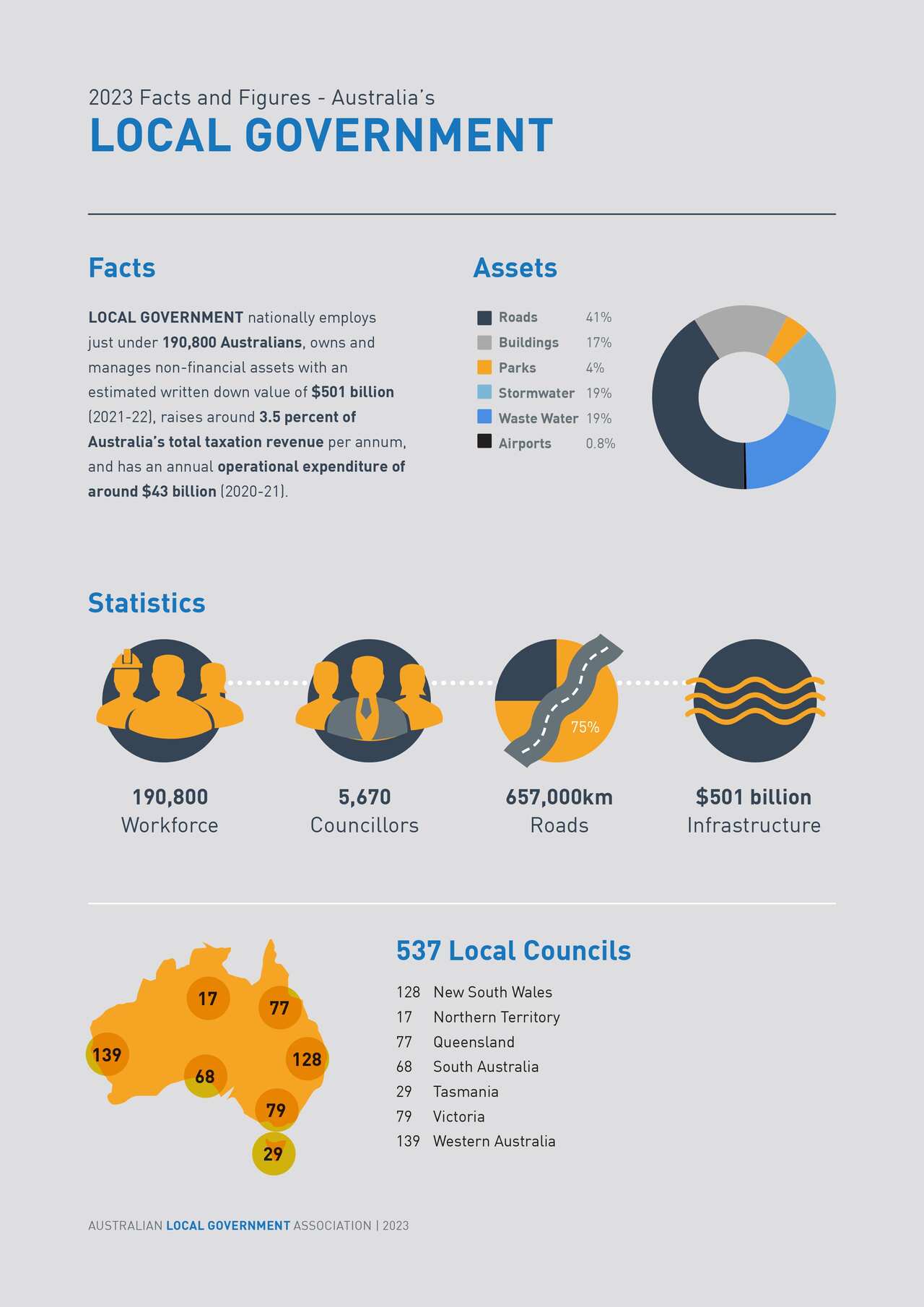 Fact-and-Figures-Australias-Local-Government-2023.jpg