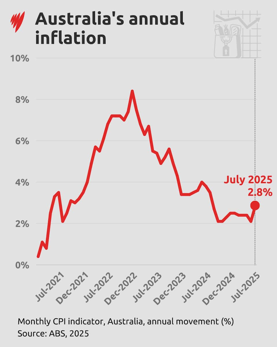 Cost of living: What inflation figures could mean for interest rates ...