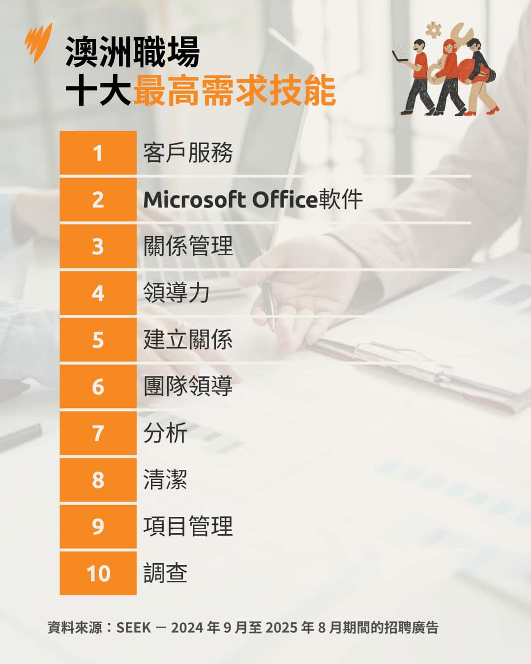 Copy of 20251117 AUS IN-DEMAND SKILLS 24-25 ALC DCO.png