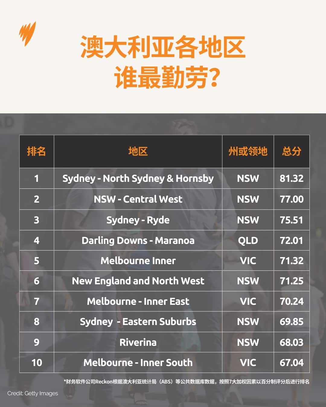 0827 最勤劳地区.png