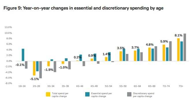 spending-commbank.PNG.jpeg