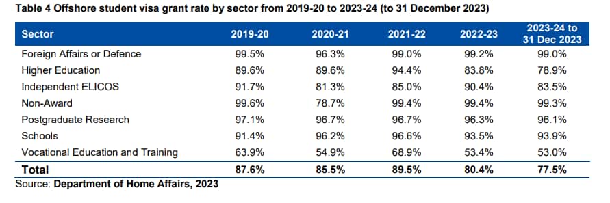 graph student refused .png