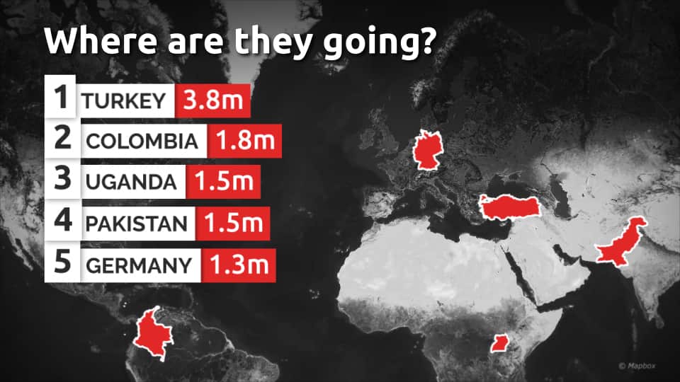 The countries which have taken in the most forcibly displaced people