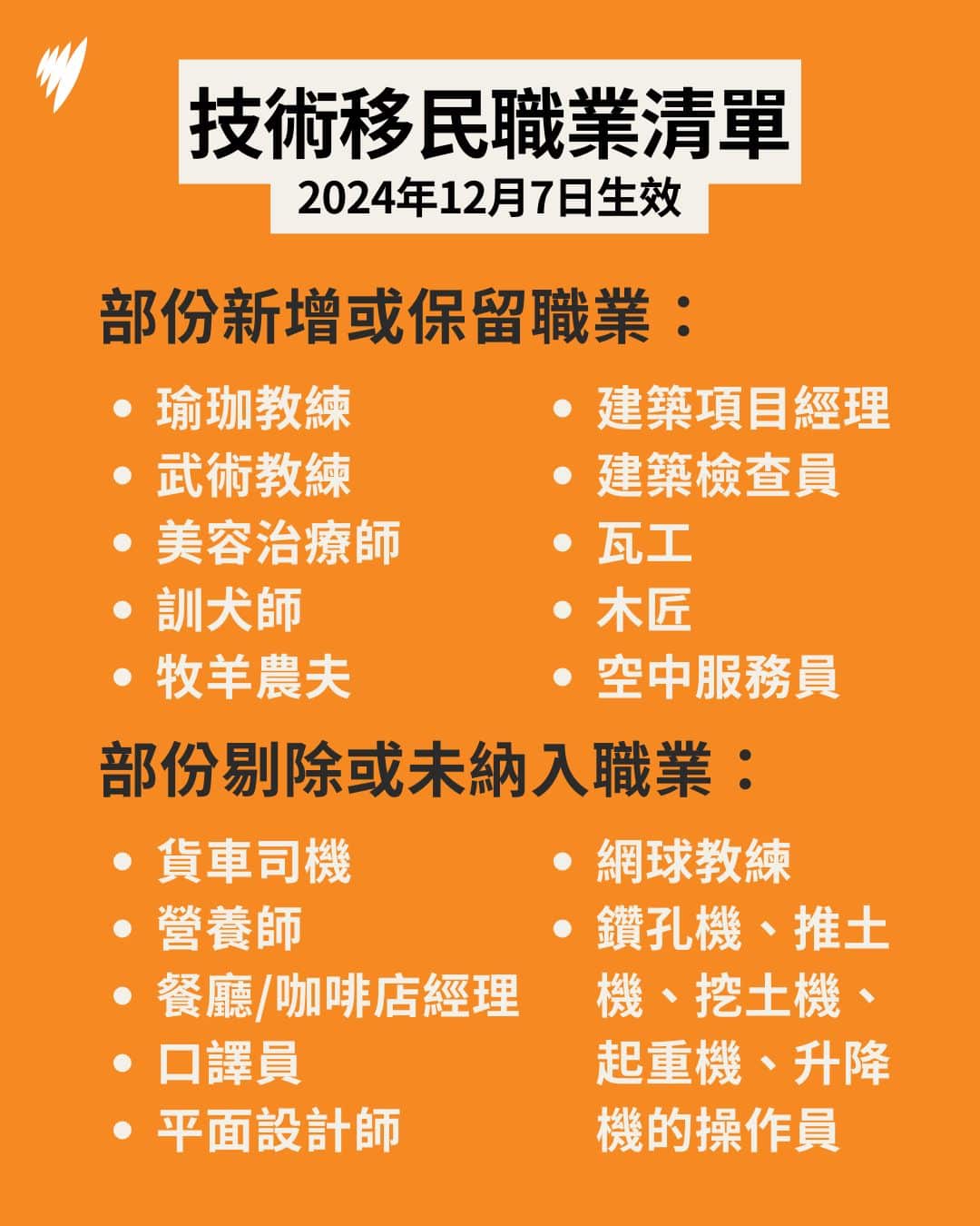 Core Skills Occupation List 2024