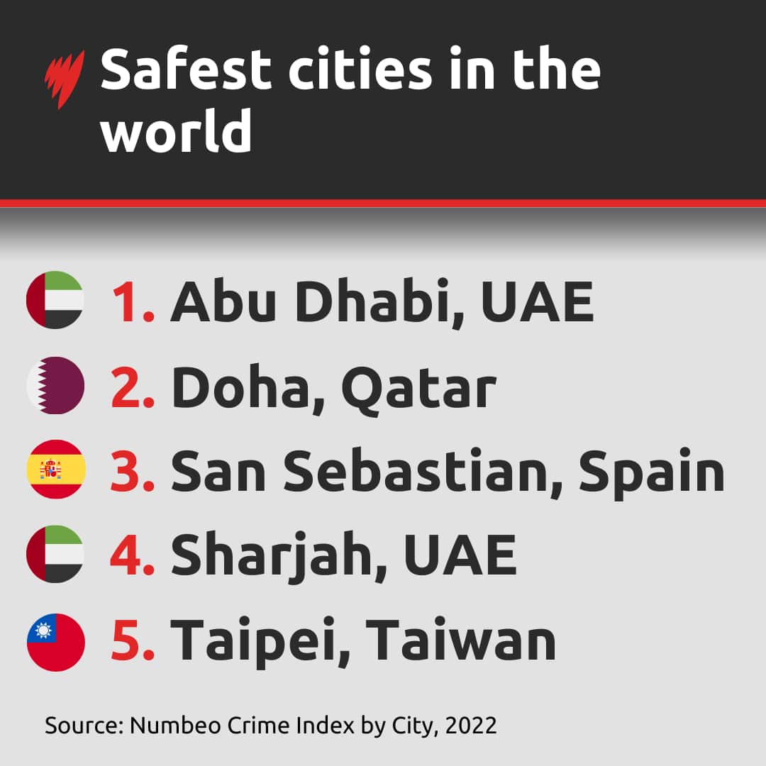 A graphic showing the top five safest cities in the world according to Numbeo