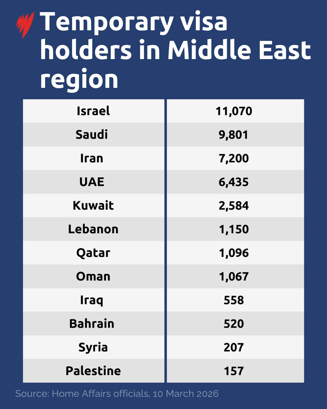 TEMPORARY VISA HOLDERS DATA VIS.png