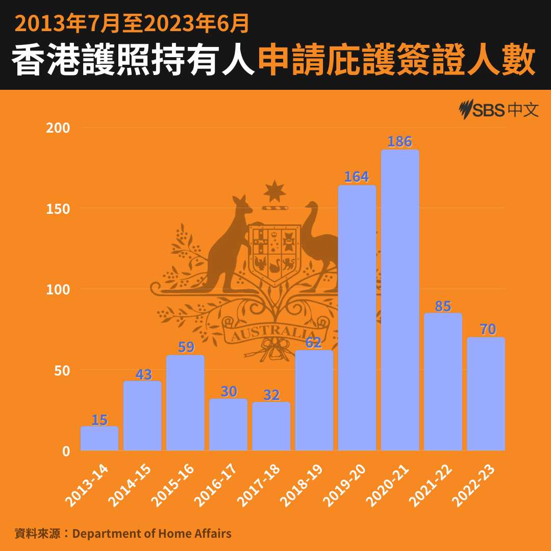 MicrosoftTeams-image (1)港人申請庇護簽證人數.png
