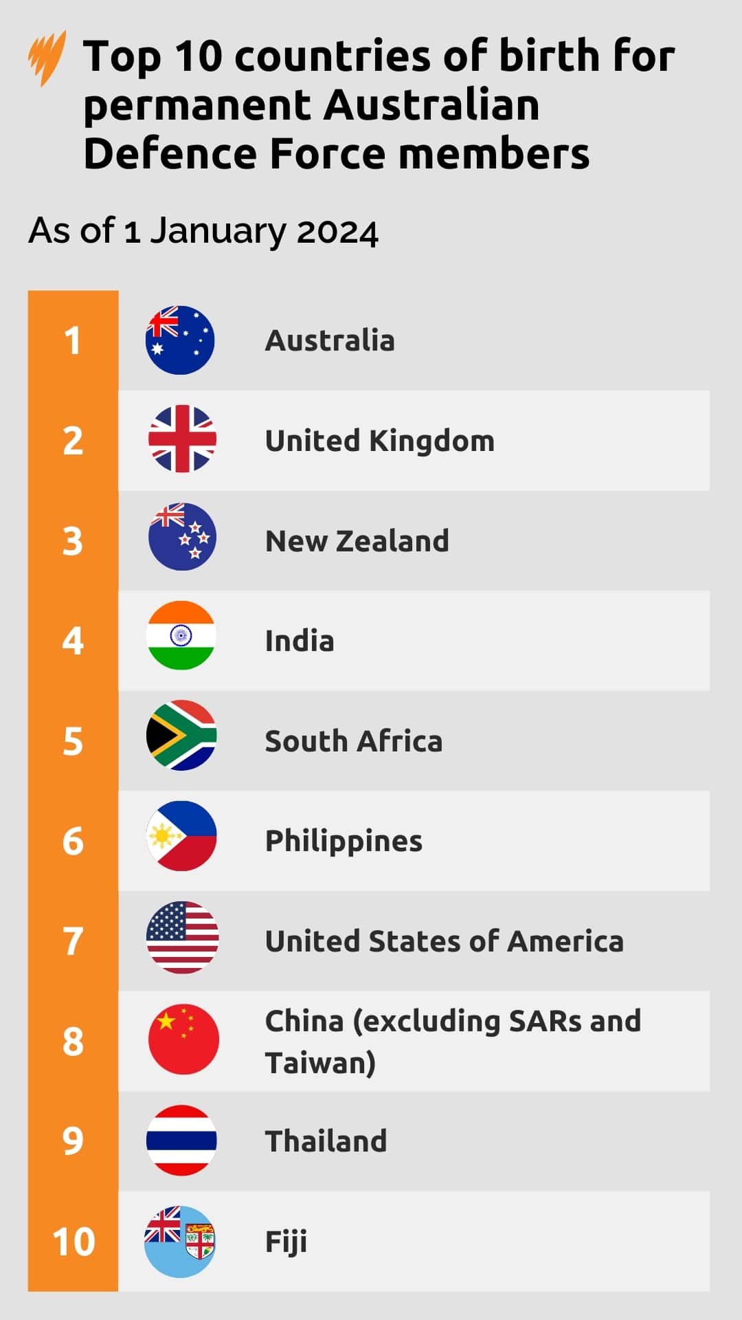 ALC ADF COUNTRIES GFX 9X16.jpg