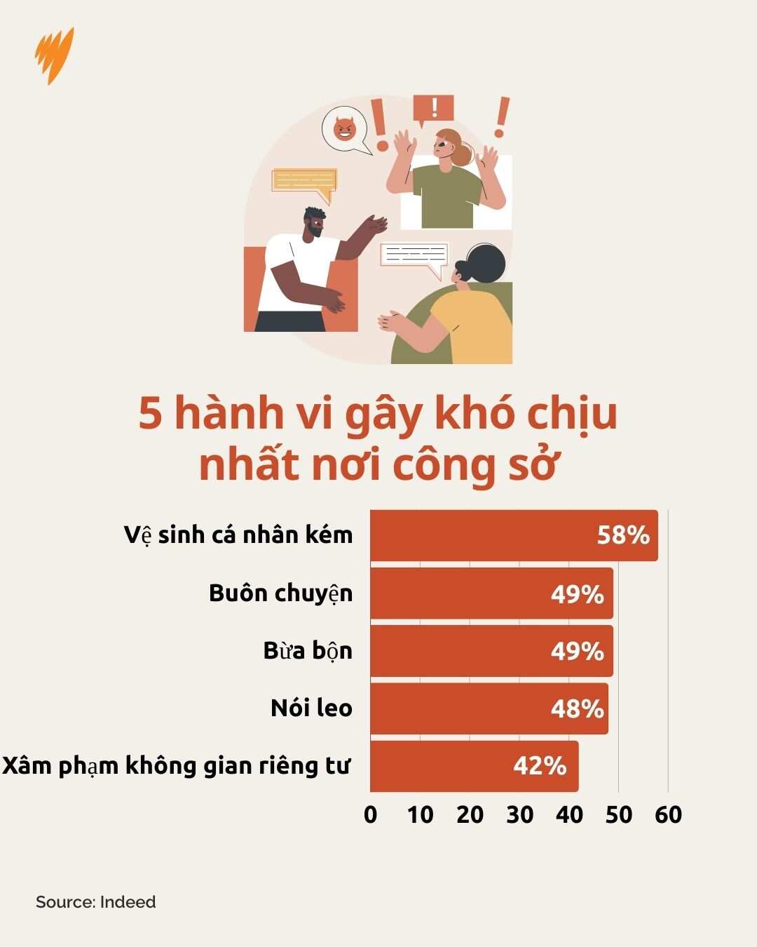 Copy of 20240917 ALC DCO ANNOYING BEHAVIOURS AT WORK .jpg