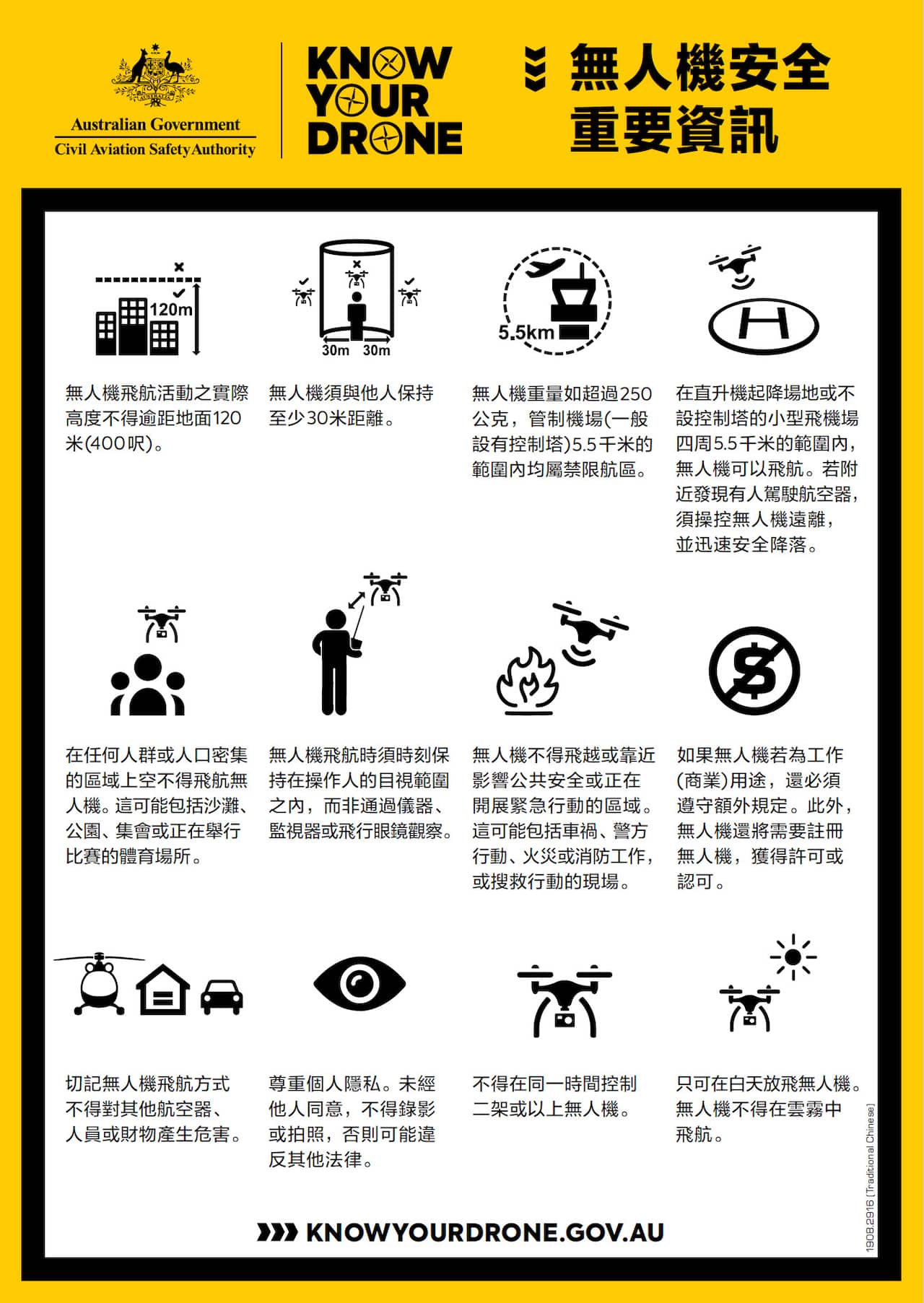 無人機安全 重要資訊