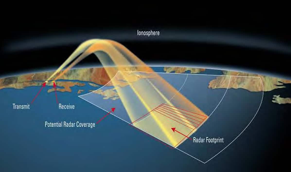 A stylised graphic featuring a globe with a yellow radar footprint, representing surveillance coverage and strategic monitoring capabilities.