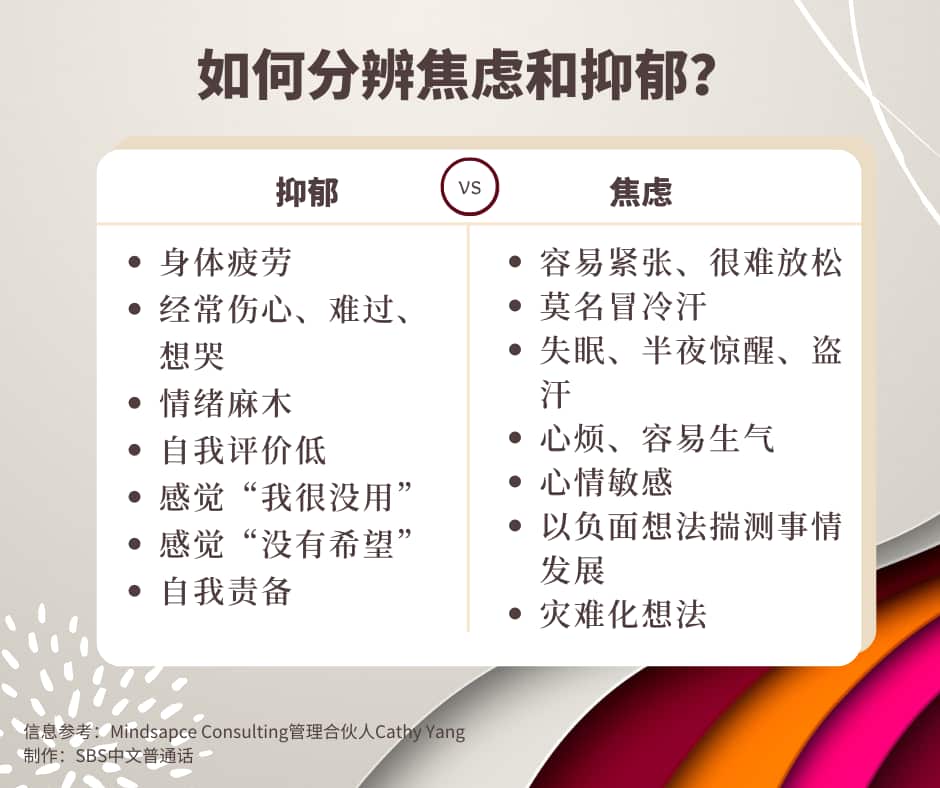 Comparison Table depression & anxious.png
