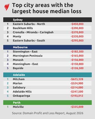 A table showing areas recording housing losses