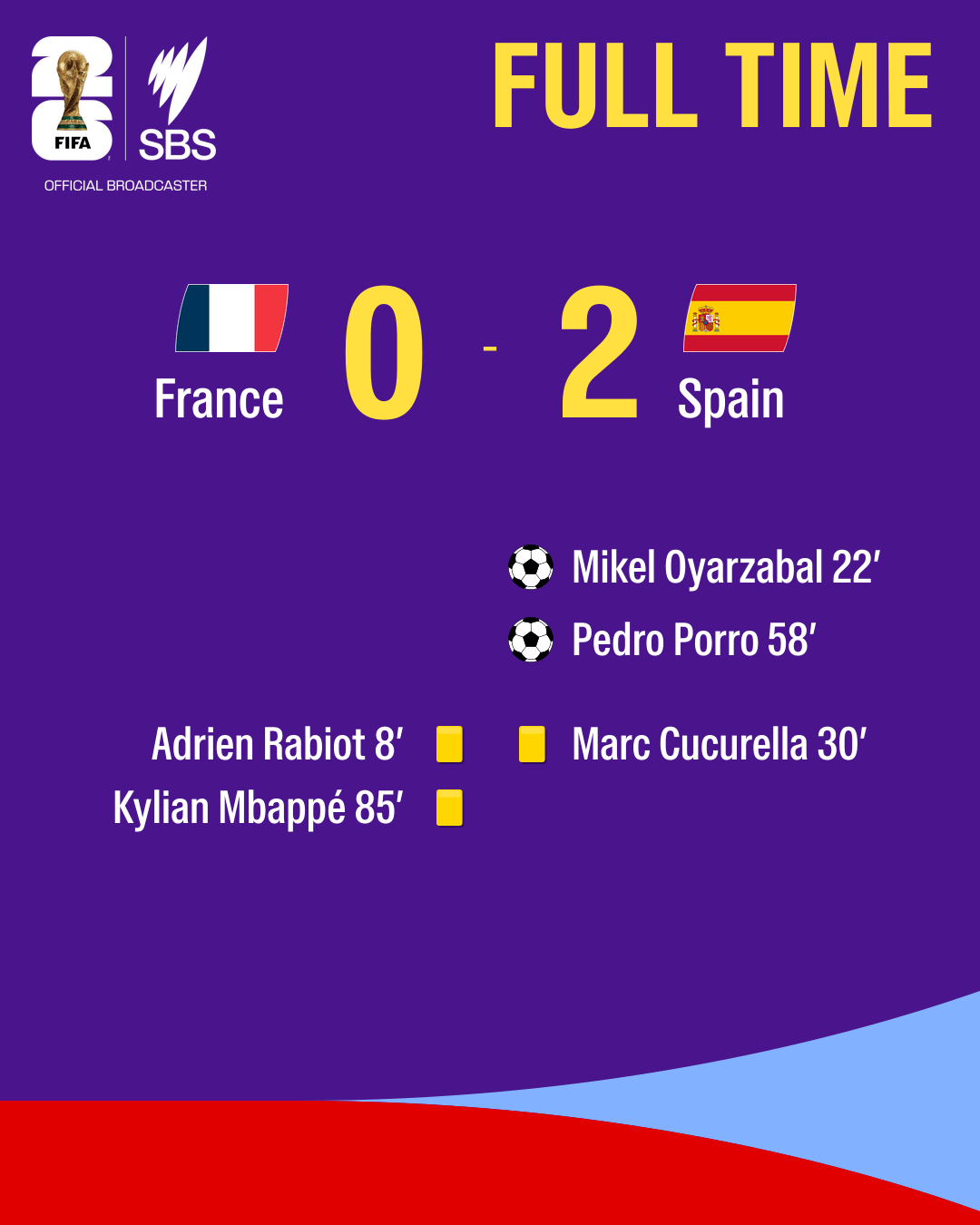 1784067023309-60f937cd-928f-4d7f-9b14-ca6cf734c142-fulltime-France-Spain.png