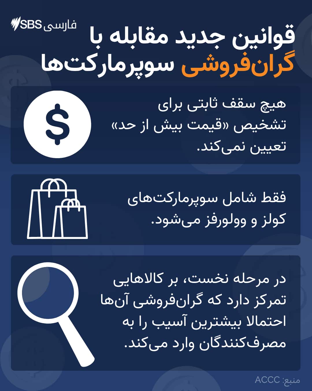300626 ACCC's NEW PRICE GOUGING RULES.png