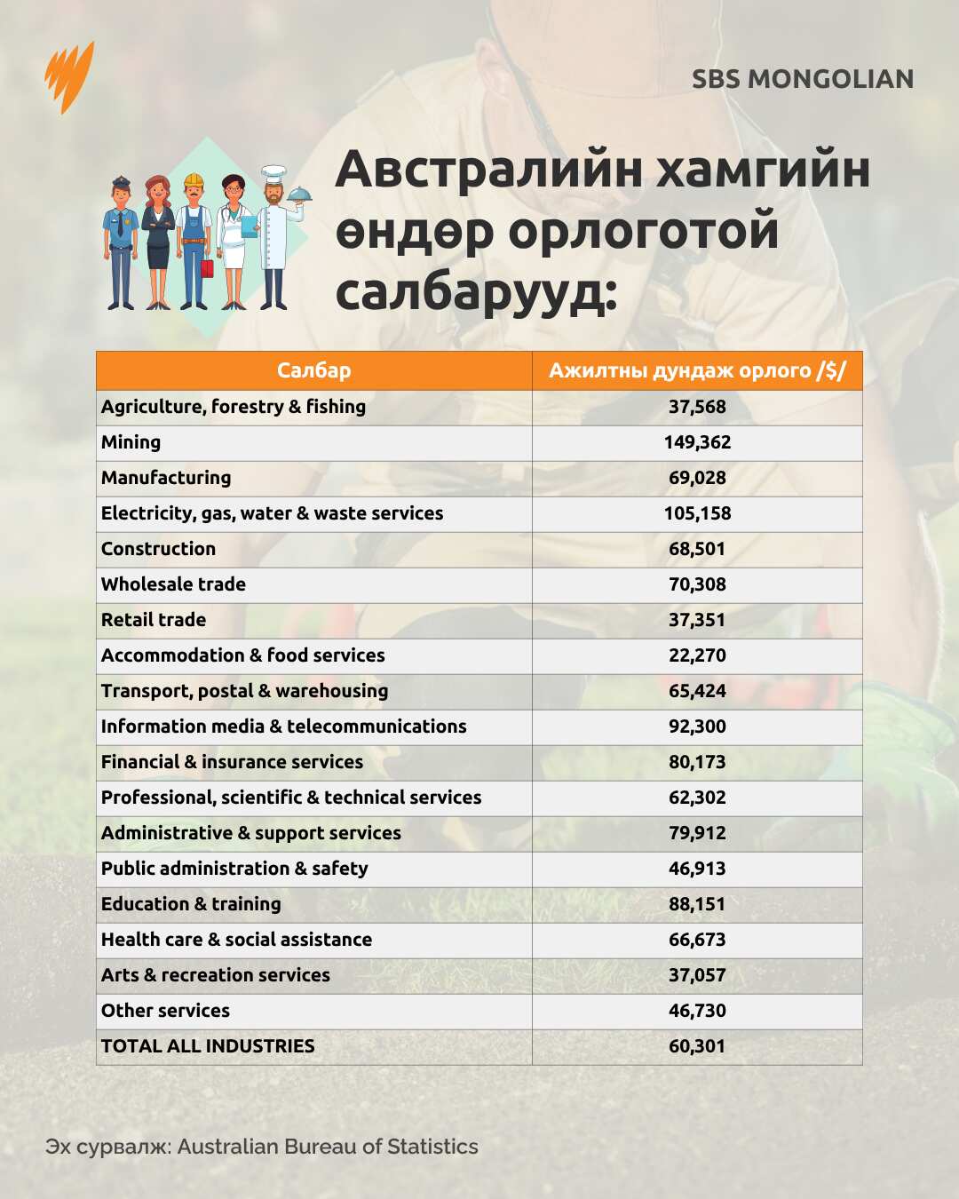 Copy of 20251118 MEDIAN EMPLOYMENT INCOME ALC DCO.png