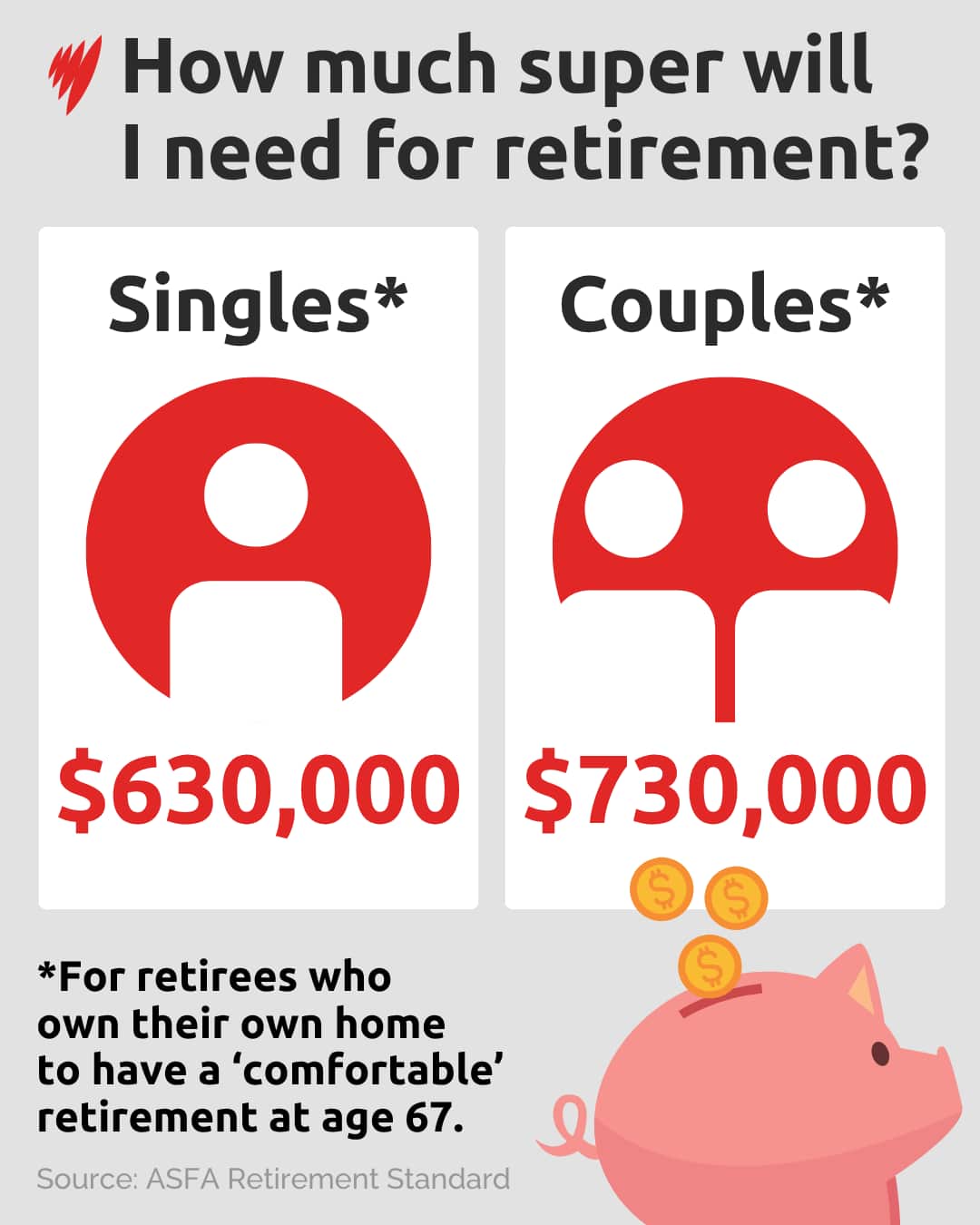 A graphic data-visualisation tile with the title: How much super will I need for retirement?