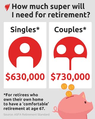 A graphic data-visualisation tile with the title: How much super will I need for retirement?