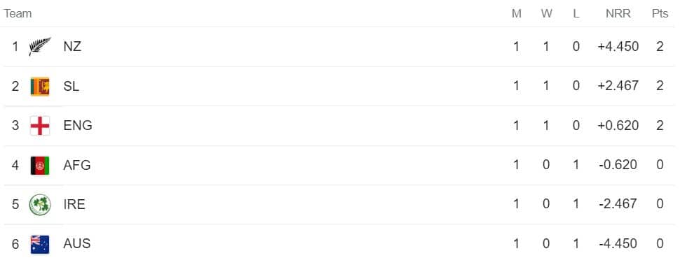 Point Table - Oct 25.JPG