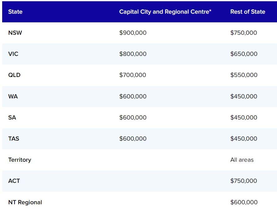 First Home Guarantee and Family Home Guarantee Property Price Cap Table.JPG