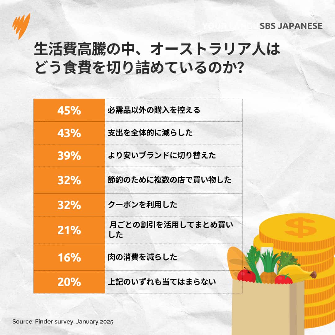 Copy of 20250506 FB HOME BRAND GROCERY COSTS ALC DCO  (1).png