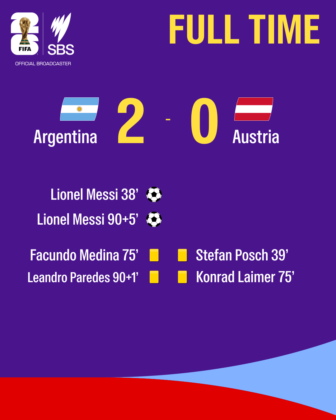 Argentina Austria.png