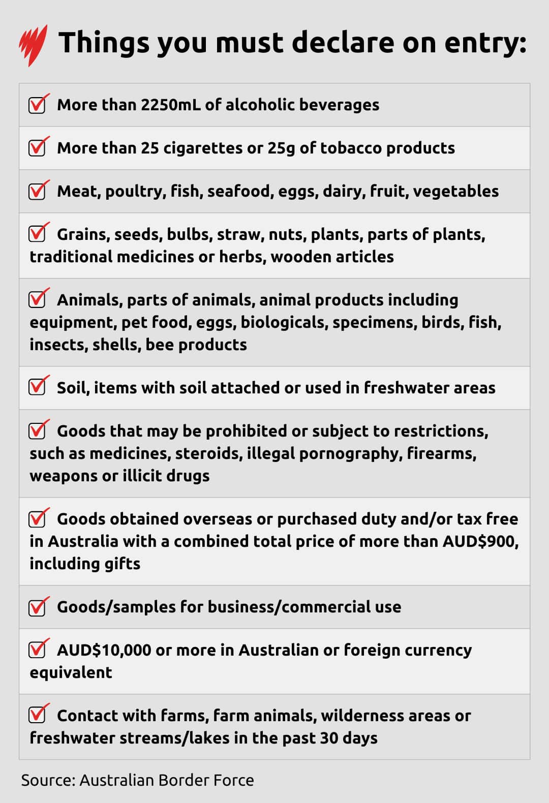 do you have to declare vapes at customs australia Importing Vapes into Australia: Legal Guidance