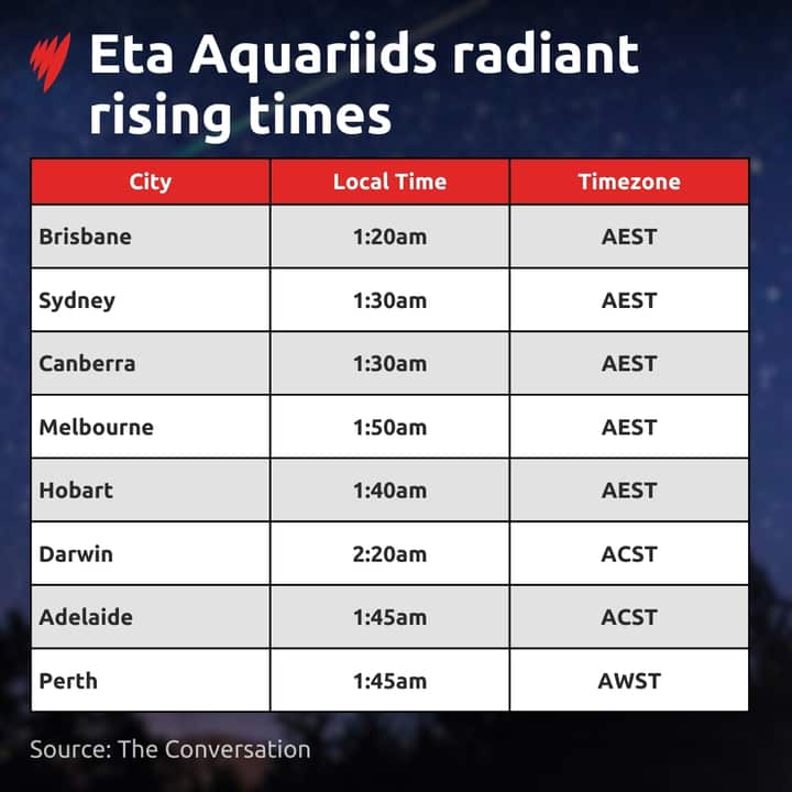 eta_aquariids