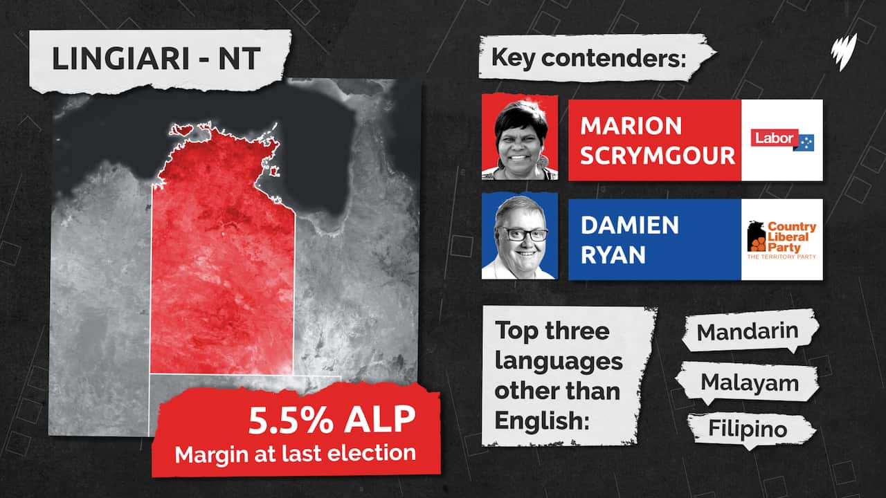 Snapshot of Lingiari electorate showing held by ALP by 5.5% at last election