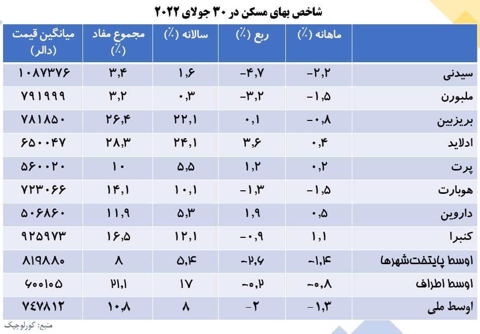 July_Property Market chart.jpg