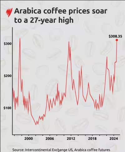 PUNJABI Coffee GraphicsNew.jpg