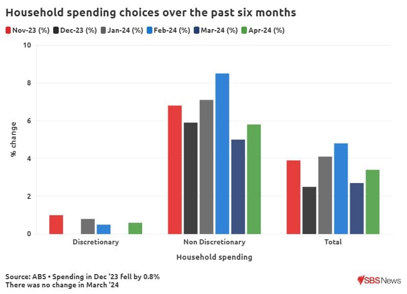 Household spending choices.jpeg