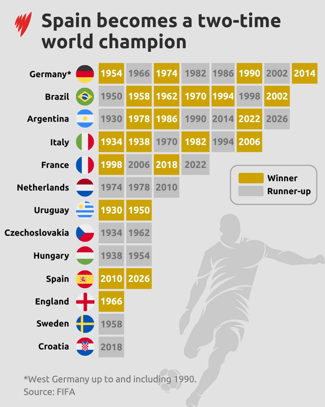 SpainTwoTimeChampion.png