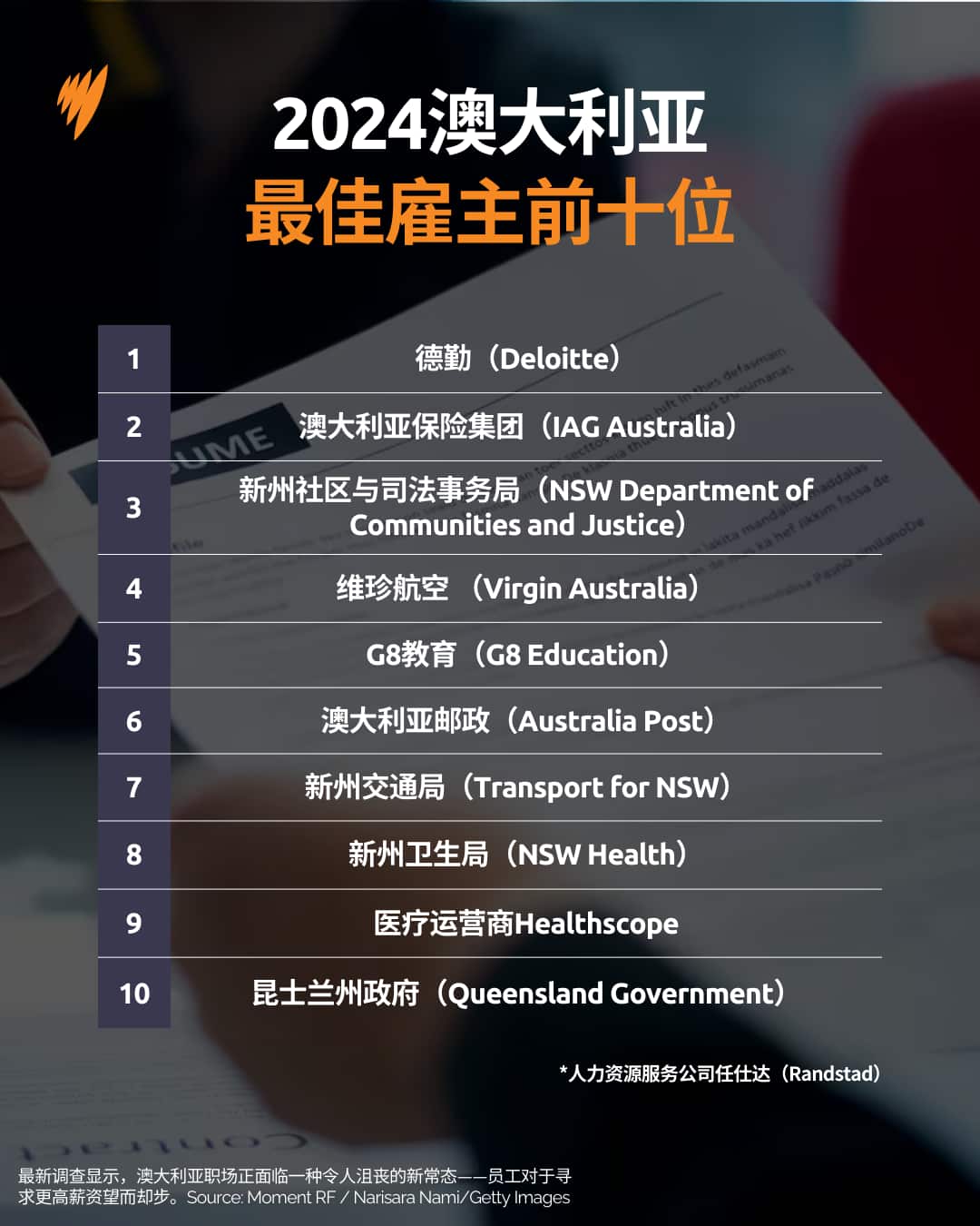 0529 德勤最佳雇主.png
