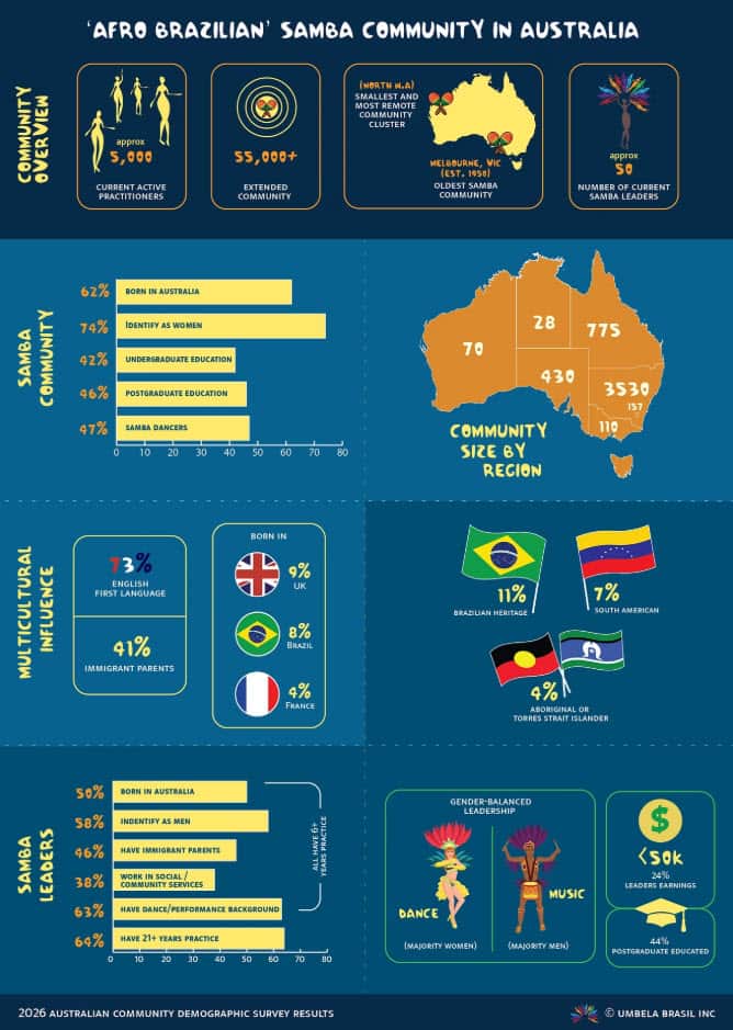 Umbela Brasil INC.jpg