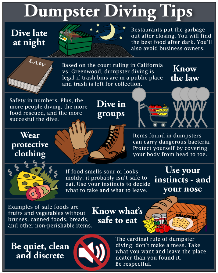 Dumpster Diving Tip.png