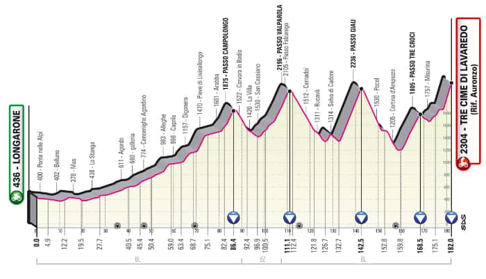 stage 19 giro 23.png