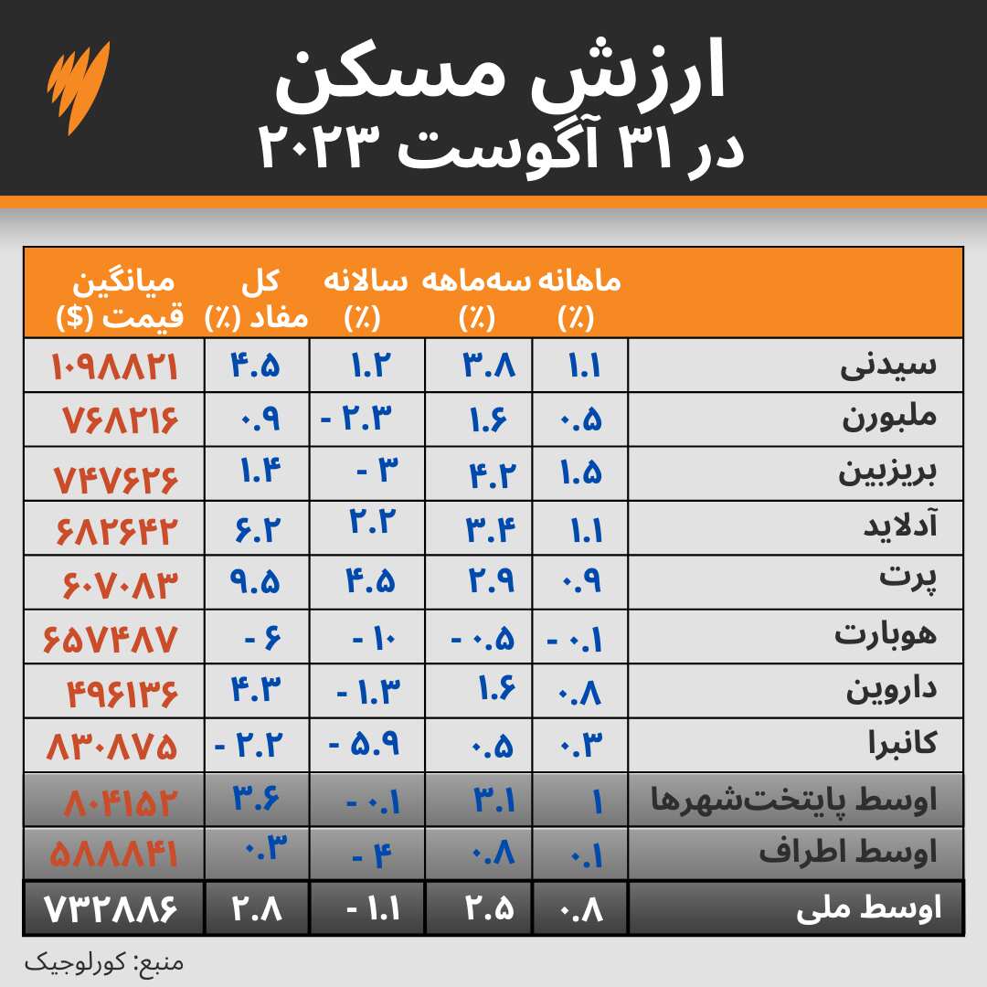 Home Prices August.png