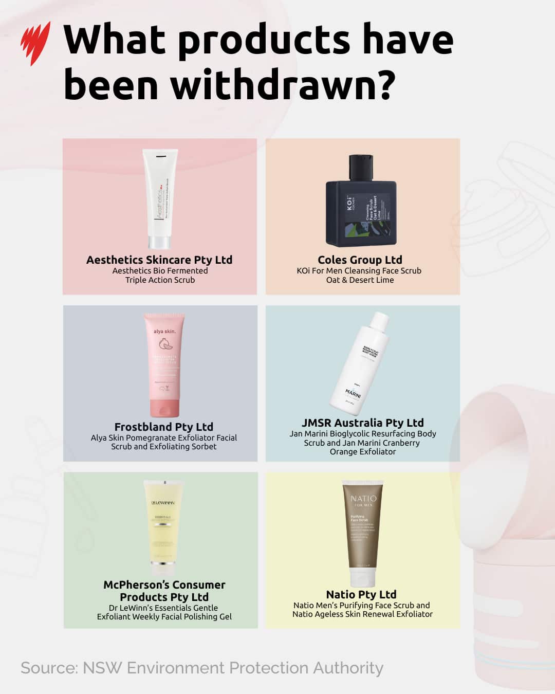 A list of withdrawn skincare products. 